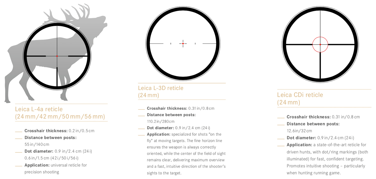 reticule Leica Magnus