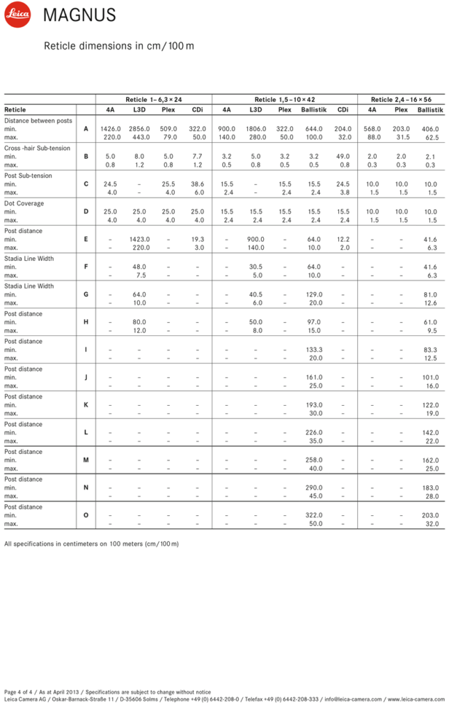 dimensiuni reticule leica magnus